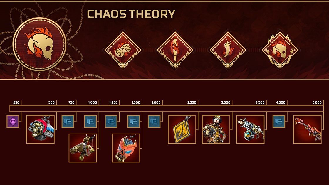 Apex Legends Chaos Theory Collection Event Skins Guide
